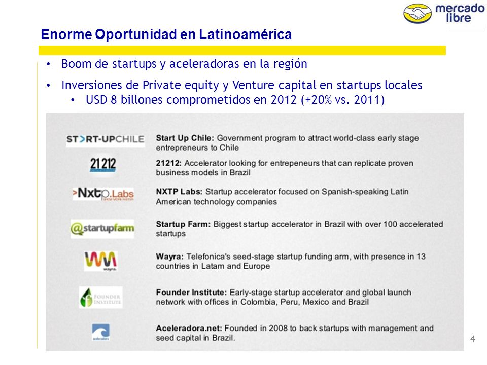 3 Crecimiento exponencial del comercio electrónico en nuestra región Enorme Oportunidad en Latinoamérica