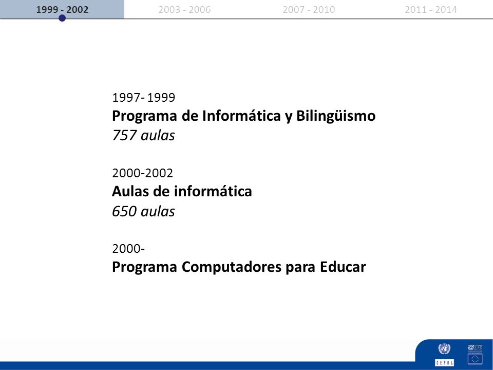 Programa de Informática y Bilingüismo 757 aulas Aulas de informática 650 aulas Programa Computadores para Educar