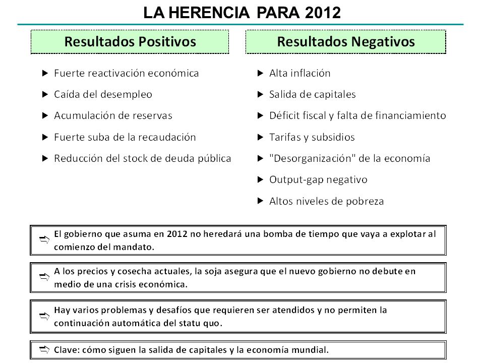 LA HERENCIA PARA 2012
