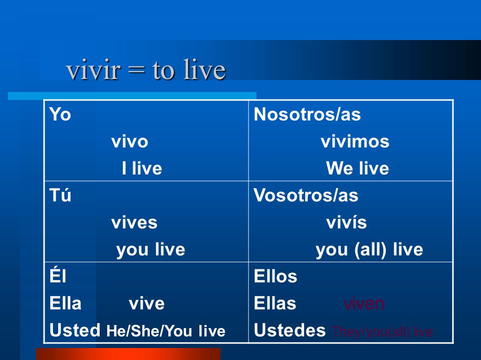 vivir = to live Yo vivo I live Nosotros/as vivimos We live Tú vives you live Vosotros/as vivís you (all) live Él Ella vive Usted He/She/You live Ellos Ellas viven Ustedes They/you(all) live