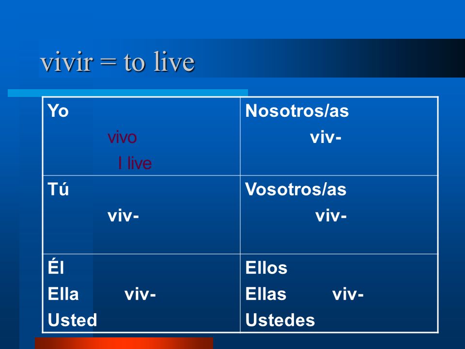 vivir = to live Yo vivo I live Nosotros/as viv- Tú viv- Vosotros/as viv- Él Ella viv- Usted Ellos Ellas viv- Ustedes