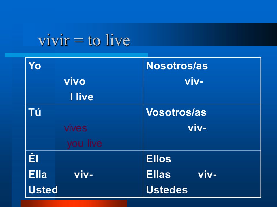 vivir = to live Yo vivo I live Nosotros/as viv- Tú vives you live Vosotros/as viv- Él Ella viv- Usted Ellos Ellas viv- Ustedes