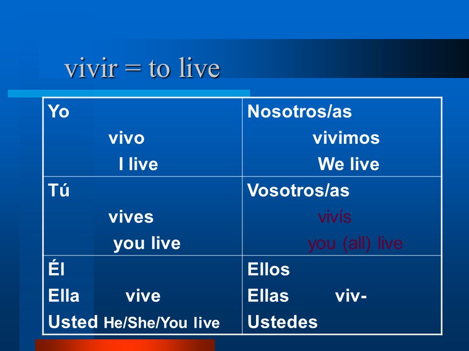 vivir = to live Yo vivo I live Nosotros/as vivimos We live Tú vives you live Vosotros/as vivís you (all) live Él Ella vive Usted He/She/You live Ellos Ellas viv- Ustedes