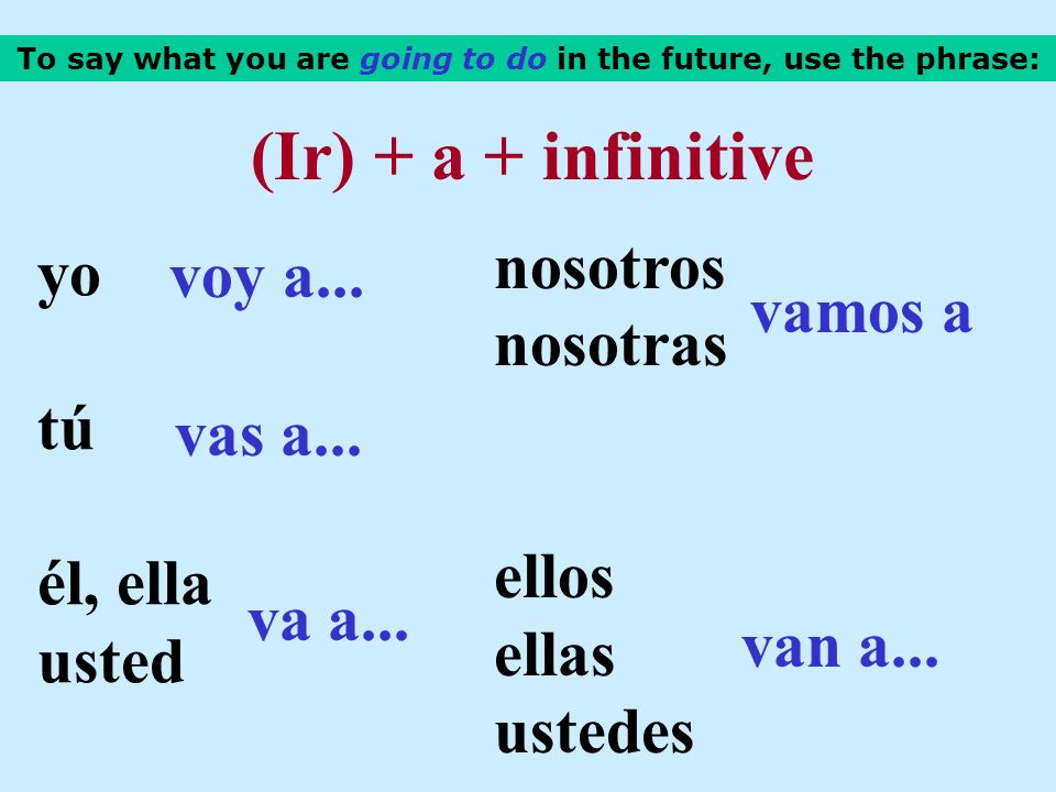 To say what you are going to do in the future, use the phrase: yo tú él, ella usted nosotros nosotras ellos ellas ustedes voy a...