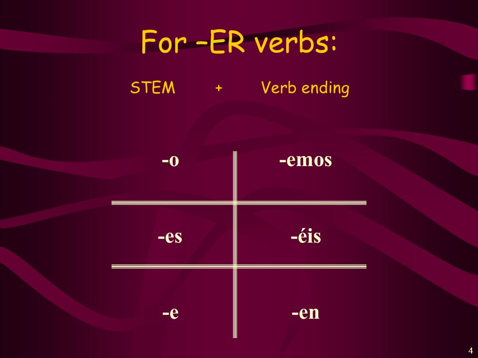 3 Every verb has 2 parts: Comer= com- Beber= beb- Vender= vend- Leer= le- Aprender= aprend- STEM+ENDING Vivir= viv- Escribir= escrib- Compartir= compart- Abrir= abr- Recibir= compr- + ER/ IR