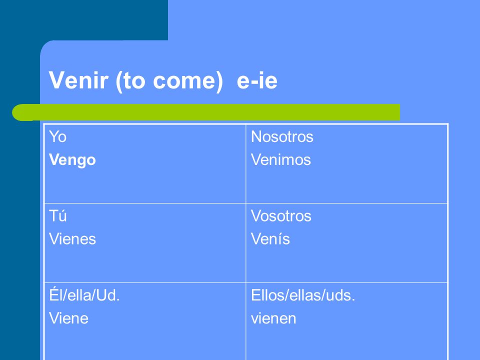 Venir (to come) e-ie Yo Vengo Nosotros Venimos Tú Vienes Vosotros Venís Él/ella/Ud.