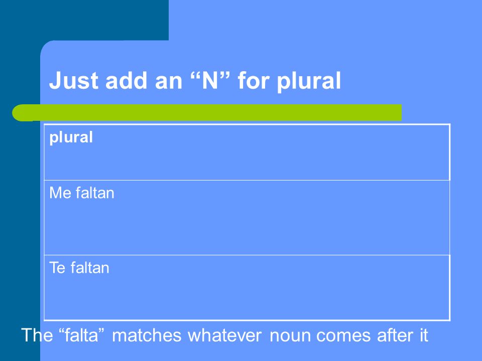 Just add an N for plural plural Me faltan Te faltan The falta matches whatever noun comes after it