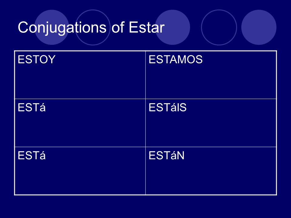 Conjugations of Estar ESTOYESTAMOS ESTáESTáIS ESTáESTáN
