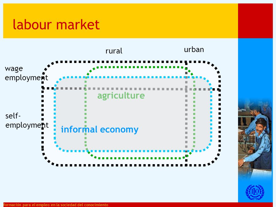 formación para el empleo en la sociedad del conocimiento labour market agriculture informal economy wage employment self- employment rural urban