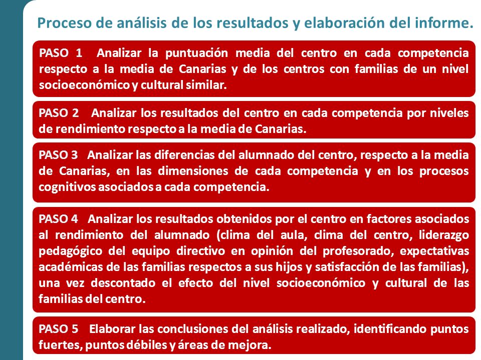 PASO 1 Analizar la puntuación media del centro en cada competencia respecto a la media de Canarias y de los centros con familias de un nivel socioeconómico y cultural similar.