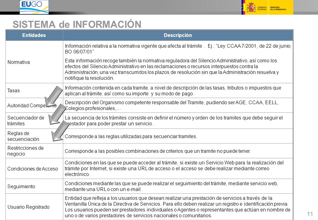 11 EntidadesDescripción Normativa Información relativa a la normativa vigente que afecta al trámite.