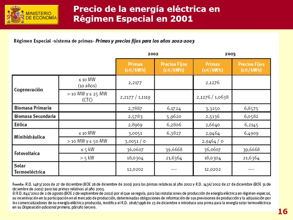 16 Precio de la energía eléctrica en Régimen Especial en 2001
