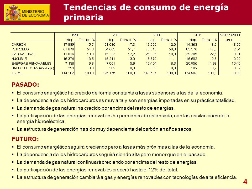 4 Tendencias de consumo de energía primaria PASADO: El consumo energético ha crecido de forma constante a tasas superiores a las de la economía.