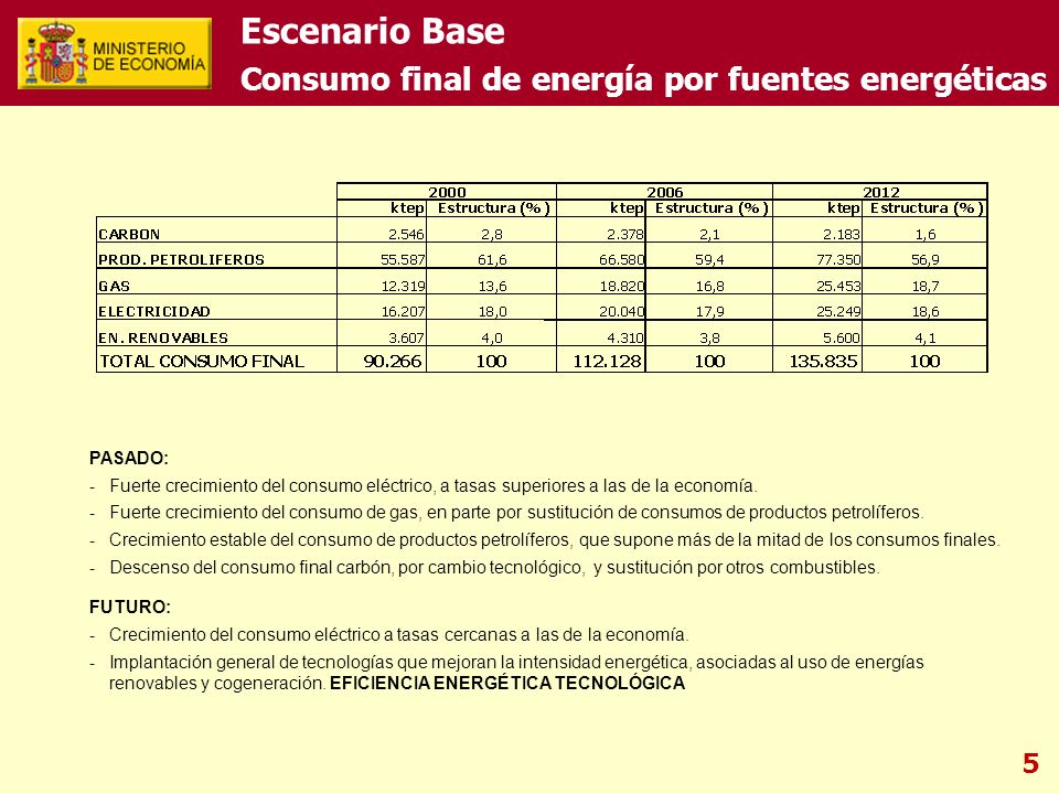 5 Escenario Base Consumo final de energía por fuentes energéticas PASADO: - Fuerte crecimiento del consumo eléctrico, a tasas superiores a las de la economía.