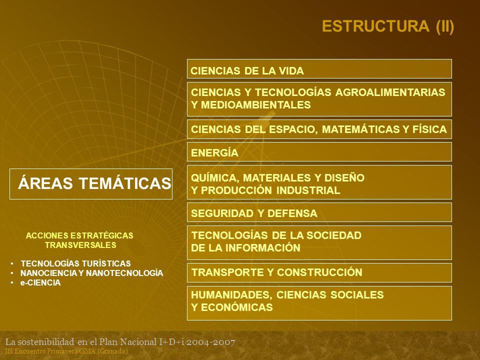 La sostenibilidad en el Plan Nacional I+D+i III Encuentro Primavera CiMA (Granada) ESTRUCTURA (II) CIENCIAS DE LA VIDA ÁREAS TEMÁTICAS CIENCIAS Y TECNOLOGÍAS AGROALIMENTARIAS Y MEDIOAMBIENTALES CIENCIAS DEL ESPACIO, MATEMÁTICAS Y FÍSICA ENERGÍA QUÍMICA, MATERIALES Y DISEÑO Y PRODUCCIÓN INDUSTRIAL SEGURIDAD Y DEFENSA TECNOLOGÍAS DE LA SOCIEDAD DE LA INFORMACIÓN TRANSPORTE Y CONSTRUCCIÓN HUMANIDADES, CIENCIAS SOCIALES Y ECONÓMICAS ACCIONES ESTRATÉGICAS TRANSVERSALES TECNOLOGÍAS TURÍSTICAS NANOCIENCIA Y NANOTECNOLOGÍA e-CIENCIA