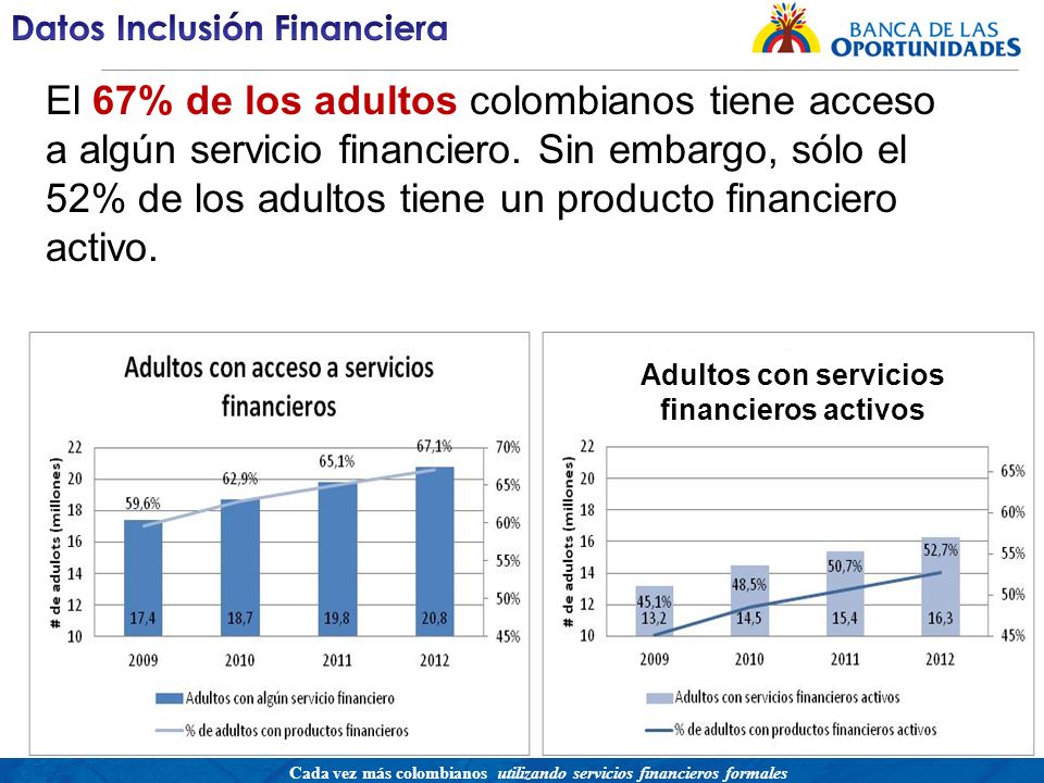 Una política para promover el acceso a servicios financieros buscando equidad social Cada vez más colombianos utilizando servicios financieros formales El 67% de los adultos colombianos tiene acceso a algún servicio financiero.