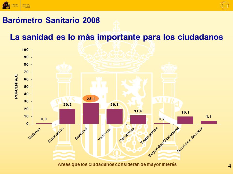 Barómetro Sanitario 2008 La sanidad es lo más importante para los ciudadanos Áreas que los ciudadanos consideran de mayor interés 4