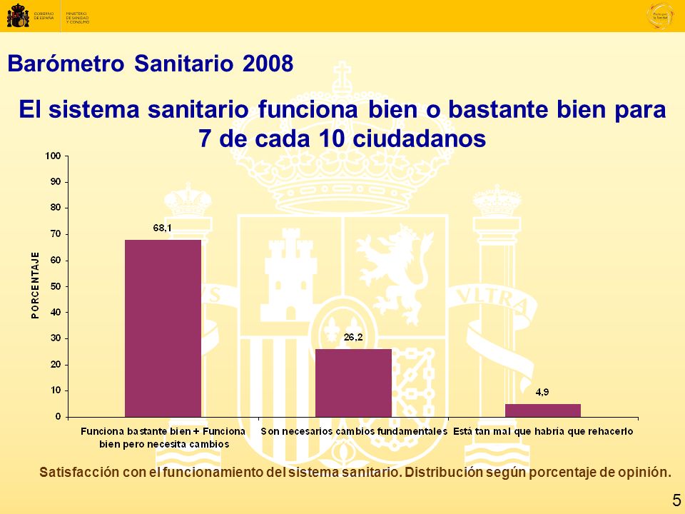 Barómetro Sanitario 2008 El sistema sanitario funciona bien o bastante bien para 7 de cada 10 ciudadanos Satisfacción con el funcionamiento del sistema sanitario.