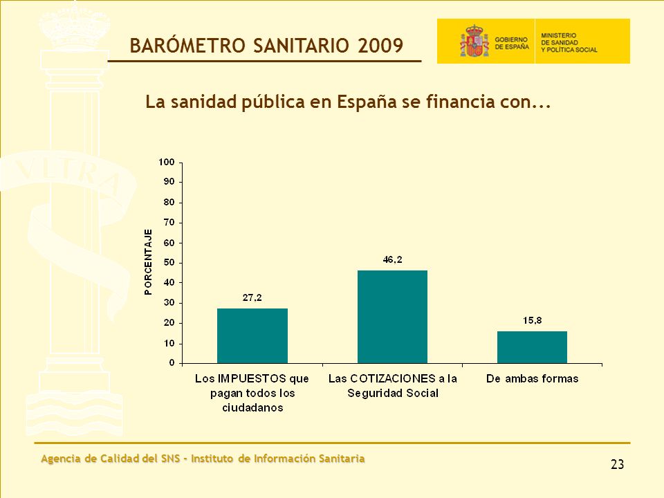 Agencia de Calidad del SNS - Instituto de Información Sanitaria 23 La sanidad pública en España se financia con...