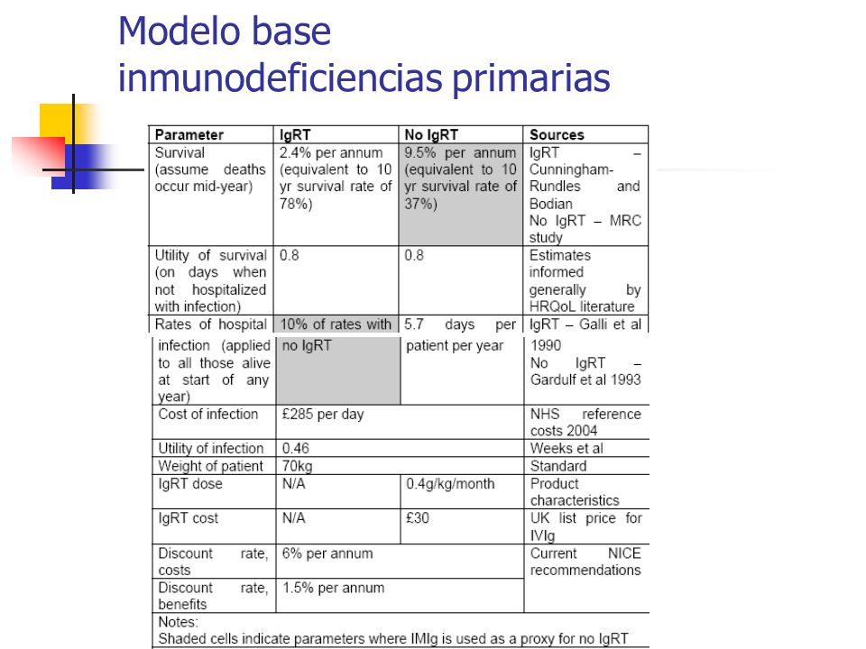 Modelo base inmunodeficiencias primarias