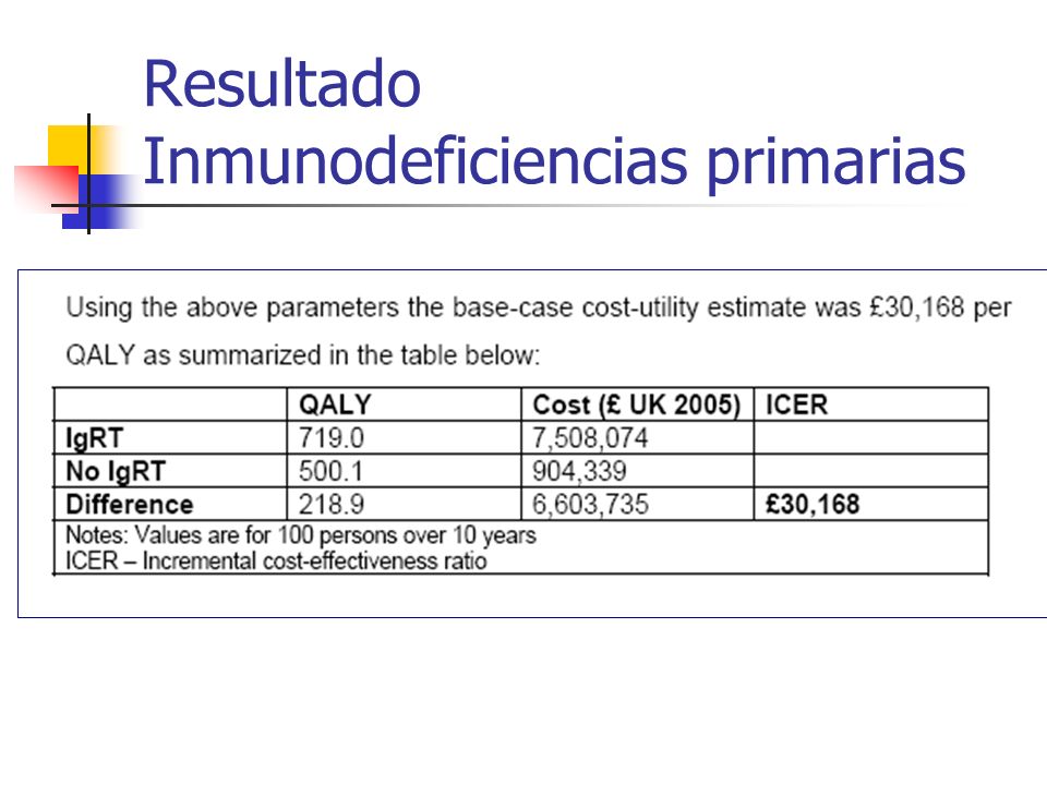 Resultado Inmunodeficiencias primarias