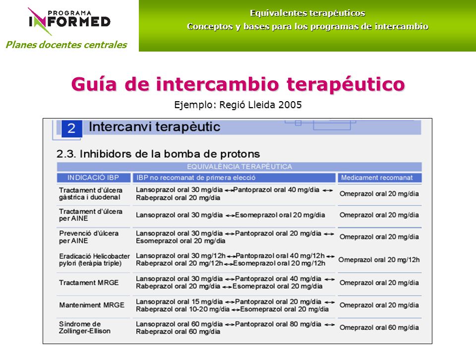 Guía de intercambio terapéutico Ejemplo: Regió Lleida 2005 Planes docentes centrales Equivalentes terapéuticos Conceptos y bases para los programas de intercambio