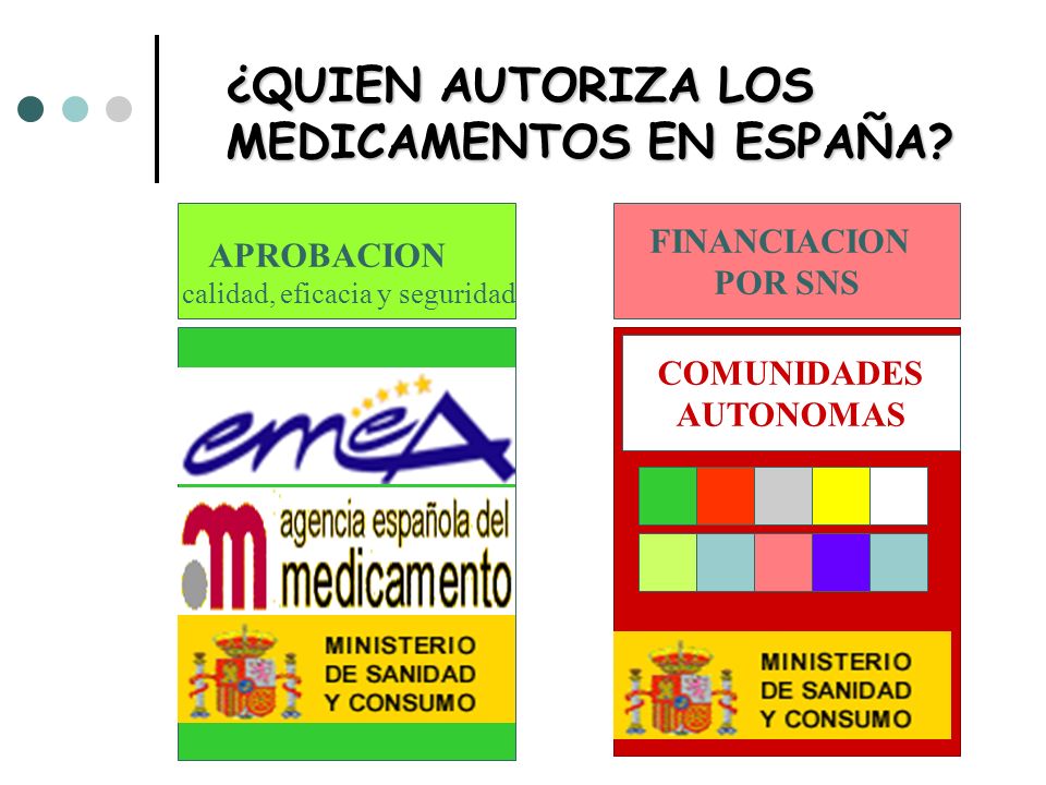 ¿QUIEN AUTORIZA LOS MEDICAMENTOS EN ESPAÑA.