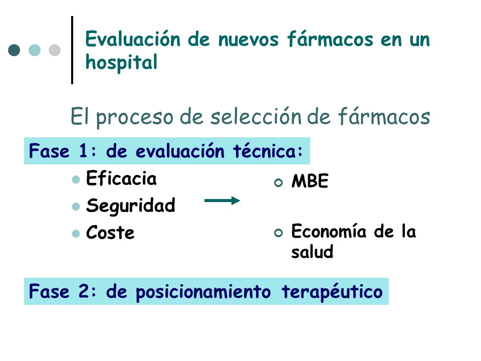 Evaluación de nuevos fármacos en un hospital Eficacia Seguridad Coste MBE Economía de la salud El proceso de selección de fármacos Fase 1: de evaluación técnica: Fase 2: de posicionamiento terapéutico