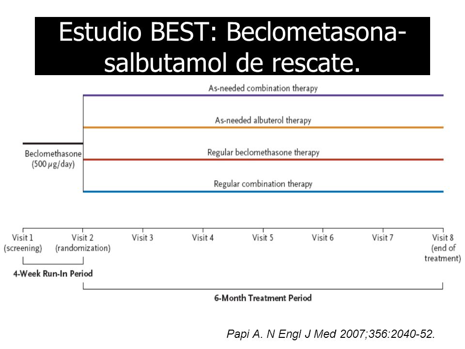 Estudio BEST: Beclometasona- salbutamol de rescate. Papi A. N Engl J Med 2007;356:
