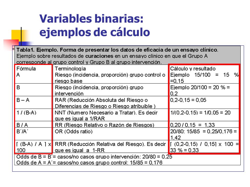 Variables binarias: ejemplos de cálculo