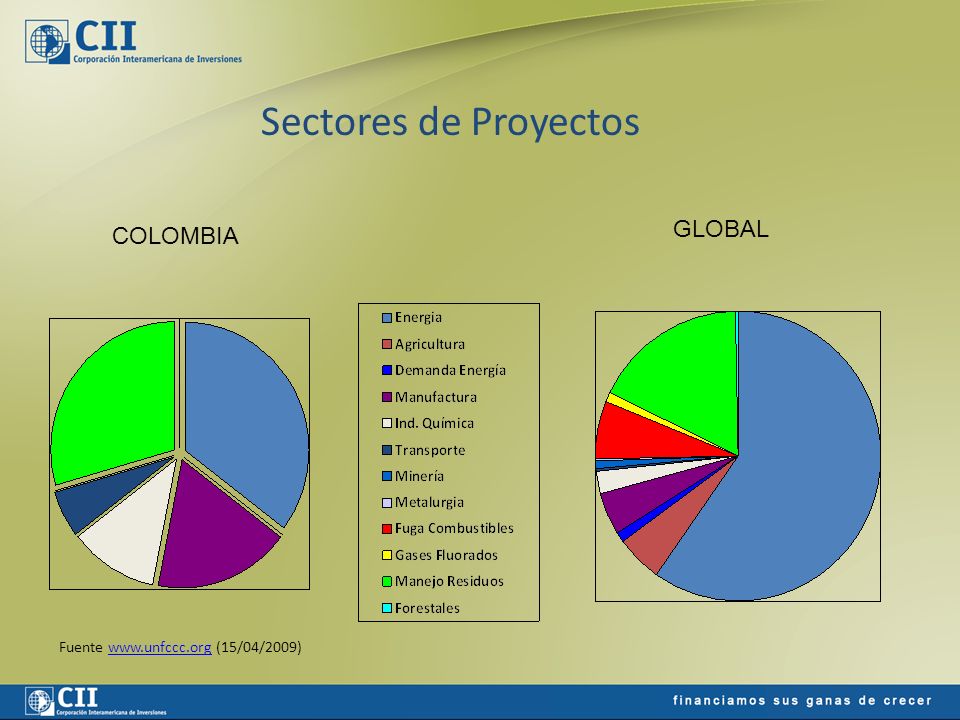 Sectores de Proyectos Fuente   (15/04/2009)  GLOBAL COLOMBIA