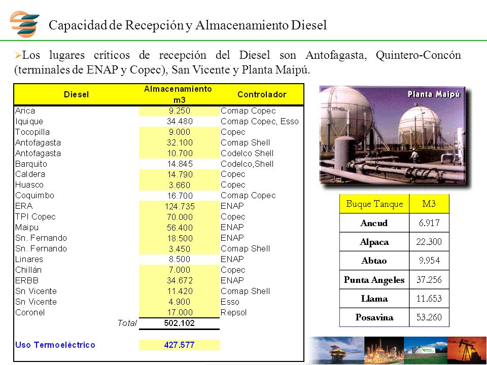 Capacidad de Recepción y Almacenamiento Diesel Los lugares críticos de recepción del Diesel son Antofagasta, Quintero-Concón (terminales de ENAP y Copec), San Vicente y Planta Maipú.