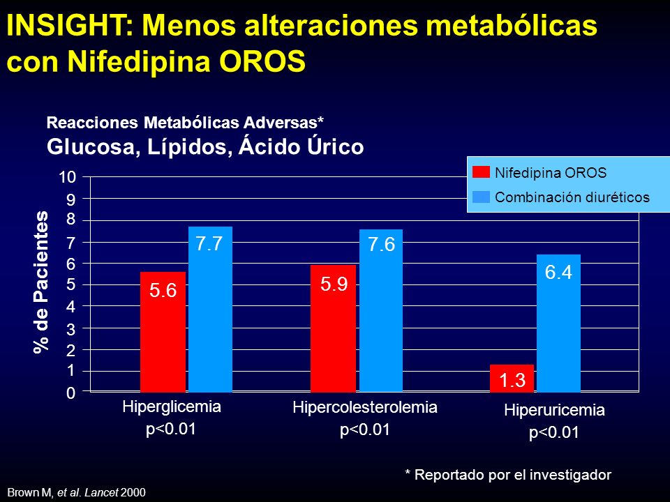 Reacciones Metabólicas Adversas* Glucosa, Lípidos, Ácido Úrico % de Pacientes Hiperglicemia p<0.01 Hipercolesterolemia p<0.01 Hiperuricemia p< * Reportado por el investigador Brown M, et al.