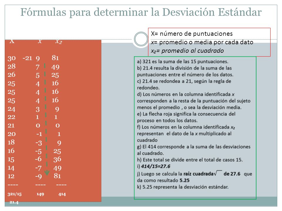 Fórmulas para determinar la Desviación Estándar X x x / X= número de puntuaciones x= promedio o media por cada dato x= promedio al cuadrado