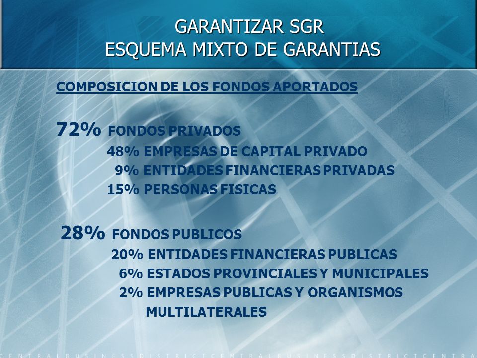 GARANTIZAR SGR ESQUEMA MIXTO DE GARANTIAS GARANTIZAR SGR ESQUEMA MIXTO DE GARANTIAS COMPOSICION DE LOS FONDOS APORTADOS 72% FONDOS PRIVADOS 48% EMPRESAS DE CAPITAL PRIVADO 9% ENTIDADES FINANCIERAS PRIVADAS 15% PERSONAS FISICAS 28% FONDOS PUBLICOS 20% ENTIDADES FINANCIERAS PUBLICAS 6% ESTADOS PROVINCIALES Y MUNICIPALES 2% EMPRESAS PUBLICAS Y ORGANISMOS MULTILATERALES