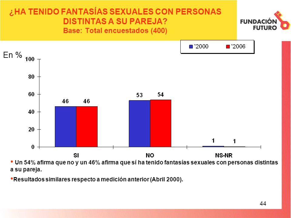 44 ¿HA TENIDO FANTASÍAS SEXUALES CON PERSONAS DISTINTAS A SU PAREJA.