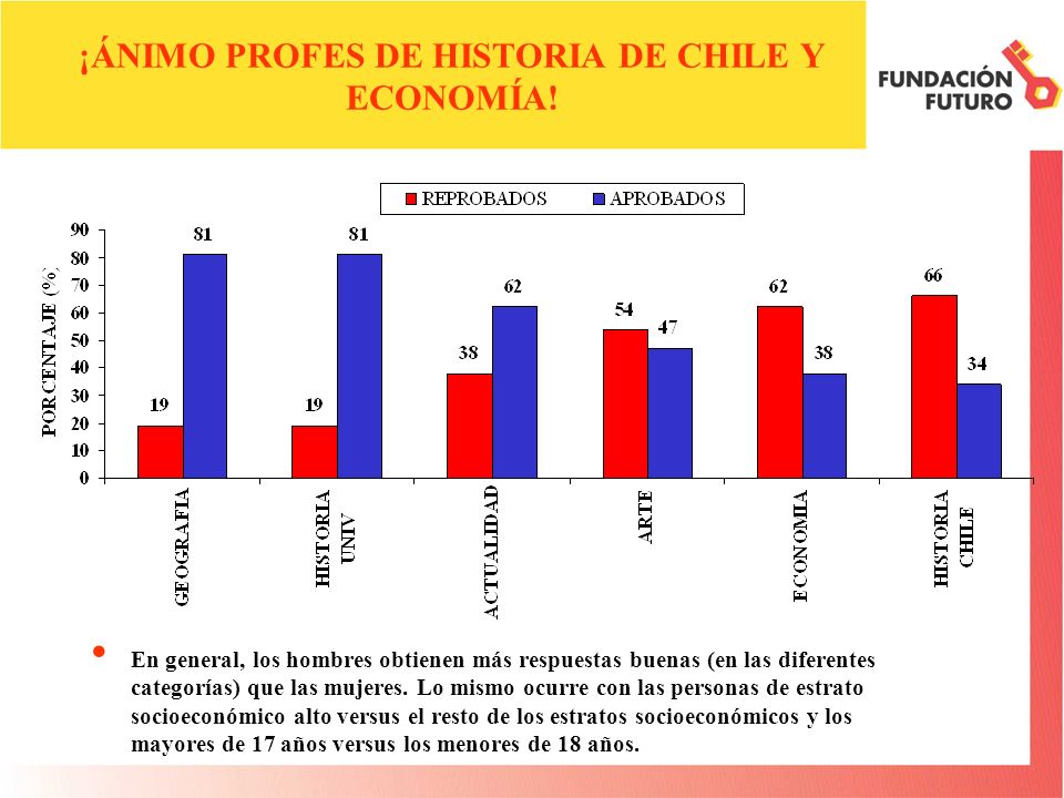 ¡ÁNIMO PROFES DE HISTORIA DE CHILE Y ECONOMÍA.