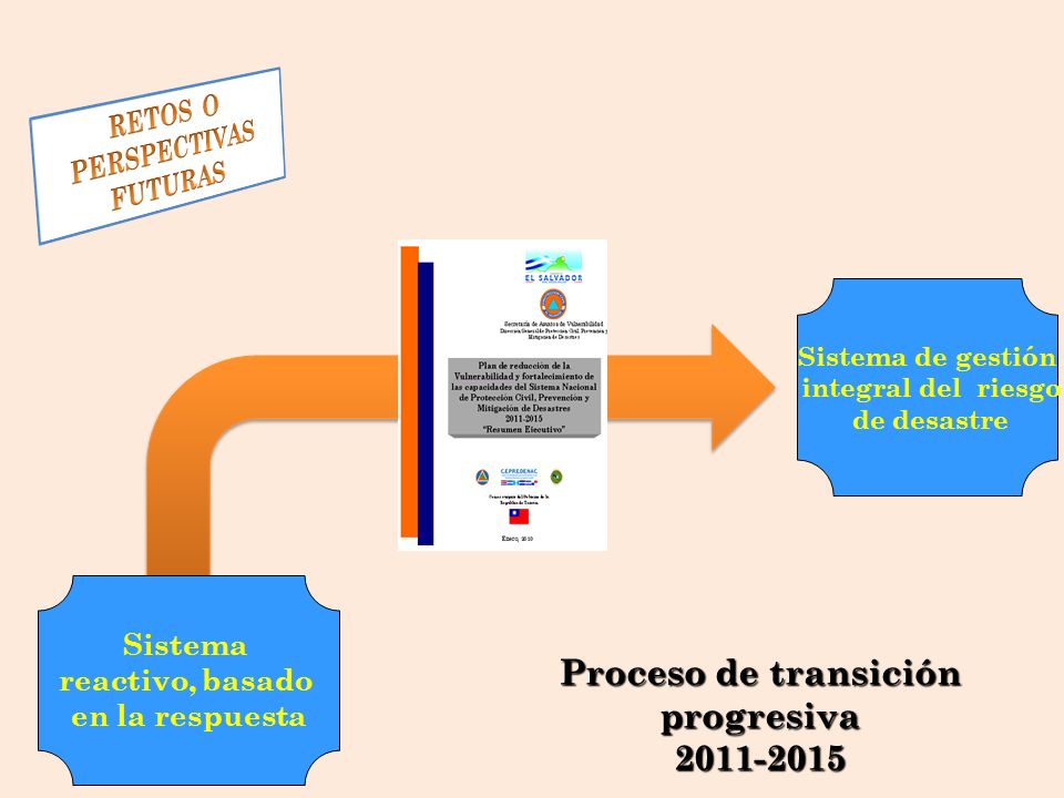Proceso de transición progresiva Sistema reactivo, basado en la respuesta Sistema de gestión integral del riesgo de desastre