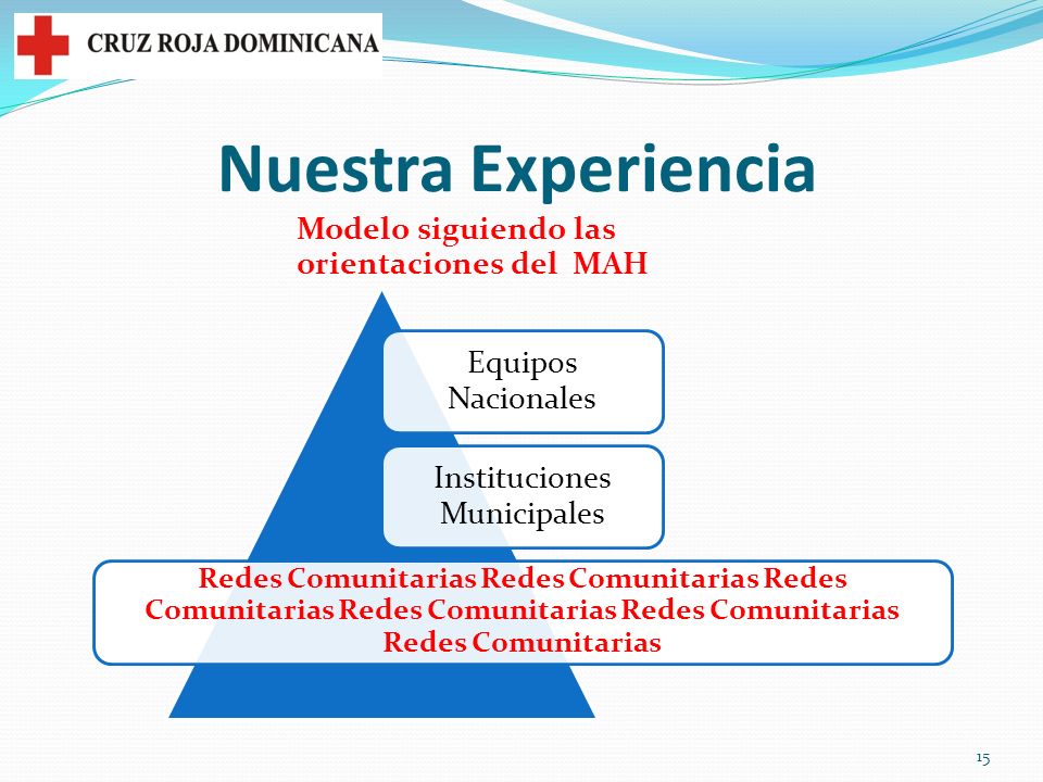 Nuestra Experiencia Modelo siguiendo las orientaciones del MAH Equipos Nacionales Instituciones Municipales Redes Comunitarias Redes Comunitarias Redes Comunitarias 15
