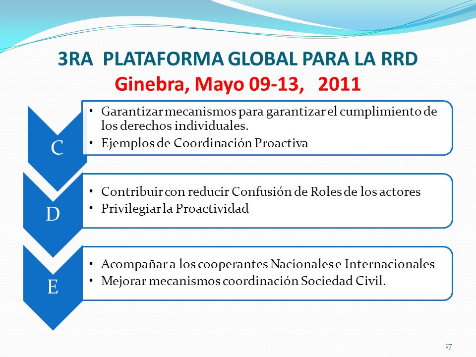 3RA PLATAFORMA GLOBAL PARA LA RRD Ginebra, Mayo 09-13, 2011 C Garantizar mecanismos para garantizar el cumplimiento de los derechos individuales.