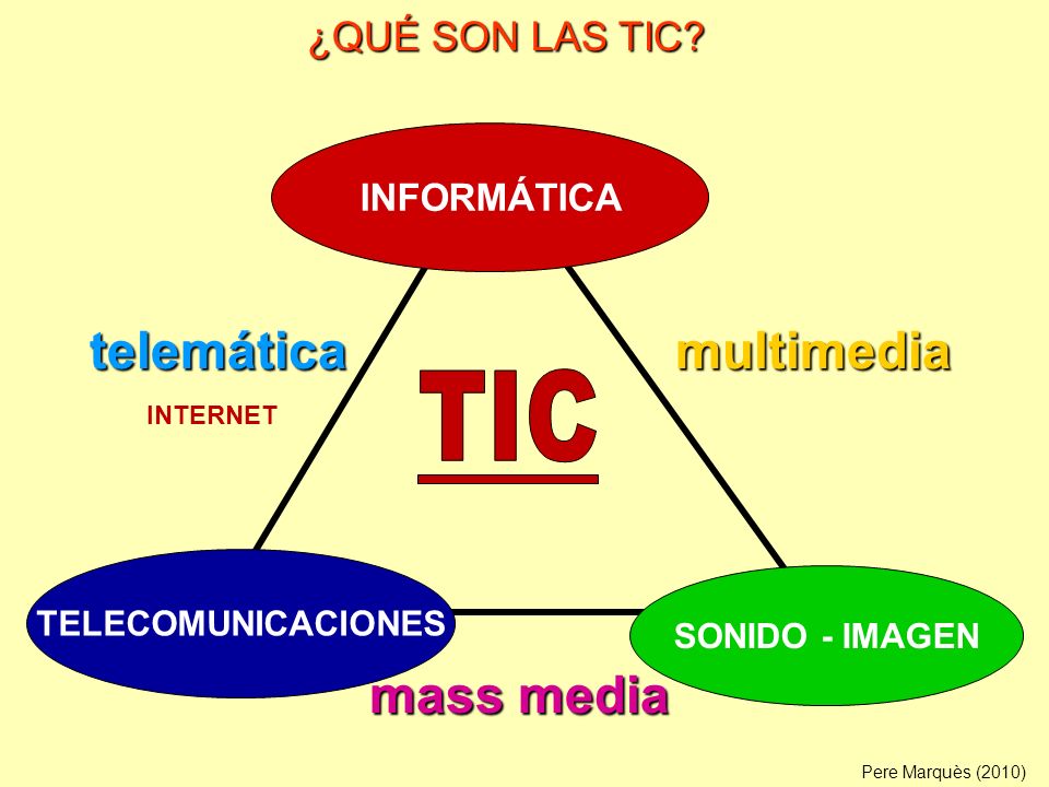 SONIDO - IMAGEN INFORMÁTICA mass media multimediatelemática TELECOMUNICACIONES Pere Marquès (2010) INTERNET ¿QUÉ SON LAS TIC