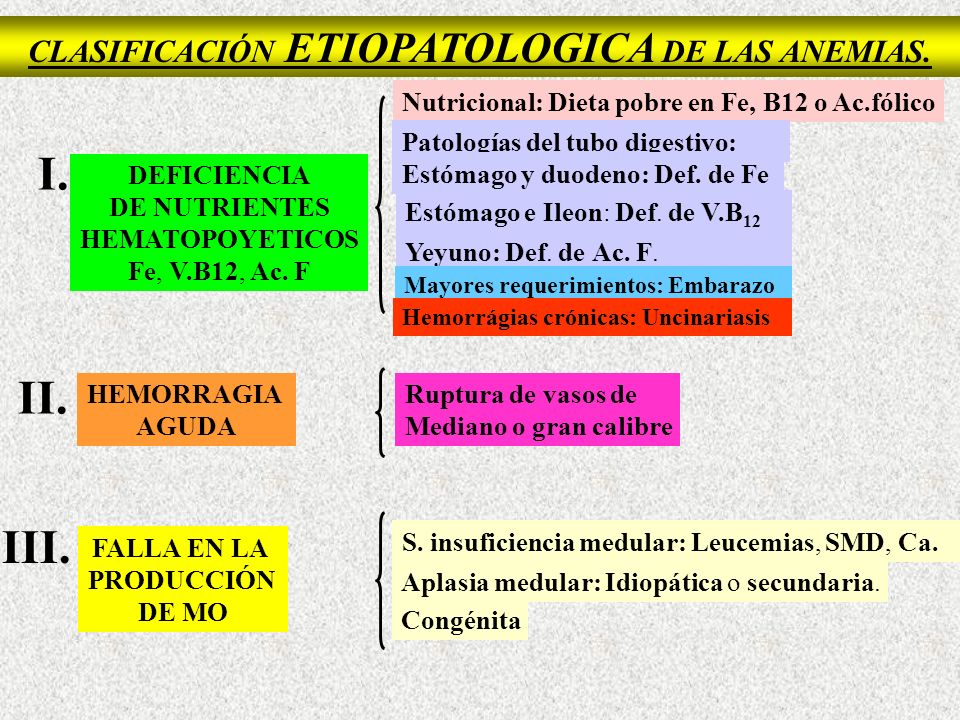 Definición Síndrome Que Se Caracteriza Por La Baja