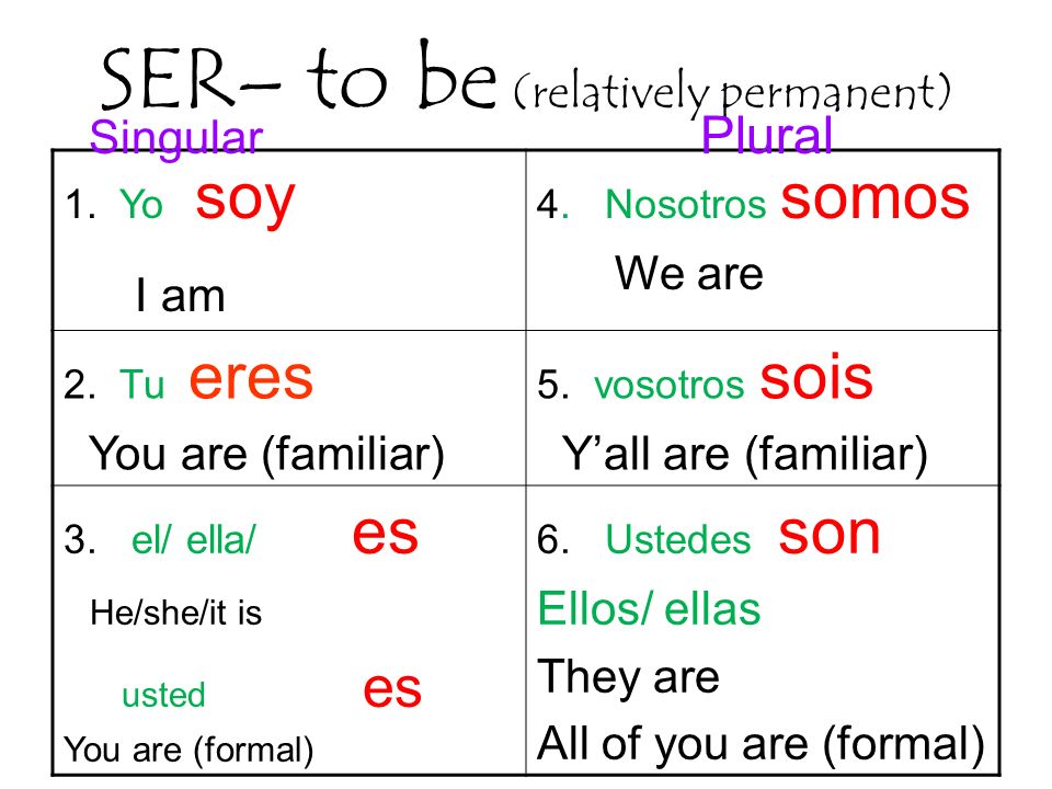 SER– to be (relatively permanent) 1. Yo soy I am 4.