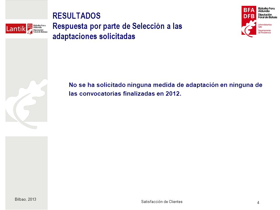 Bilbao, Satisfacción de Clientes RESULTADOS Respuesta por parte de Selección a las adaptaciones solicitadas No se ha solicitado ninguna medida de adaptación en ninguna de las convocatorias finalizadas en 2012.