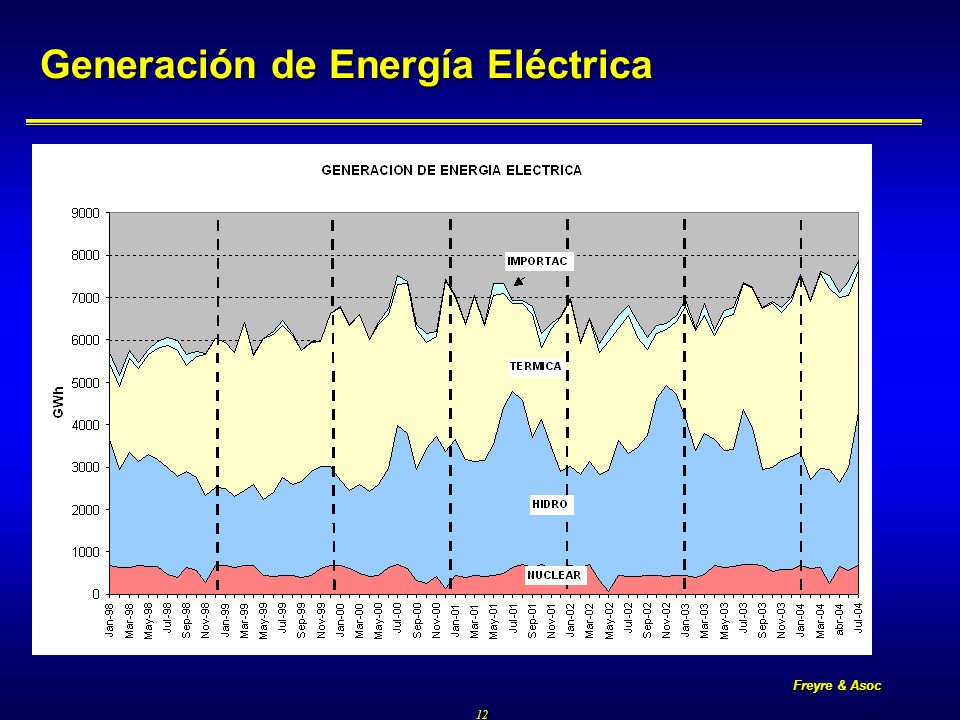 Freyre & Asoc 12 Generación de Energía Eléctrica
