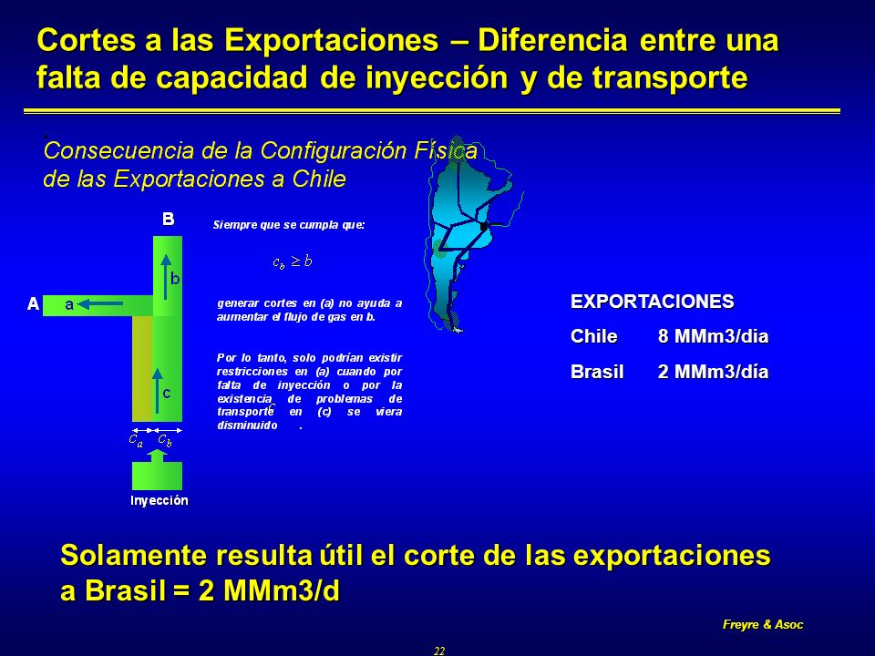 Freyre & Asoc 22 Cortes a las Exportaciones – Diferencia entre una falta de capacidad de inyección y de transporte Solamente resulta útil el corte de las exportaciones a Brasil = 2 MMm3/d EXPORTACIONES Chile 8 MMm3/dia Brasil2 MMm3/día
