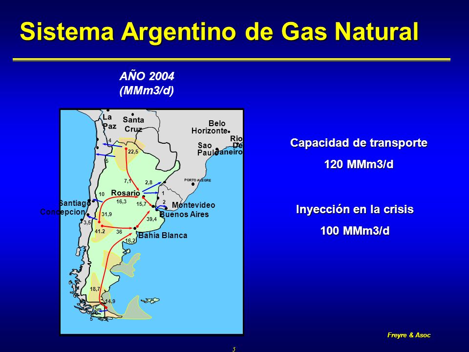 Freyre & Asoc 5 Sistema Argentino de Gas Natural Capacidad de transporte 120 MMm3/d Inyección en la crisis 100 MMm3/d