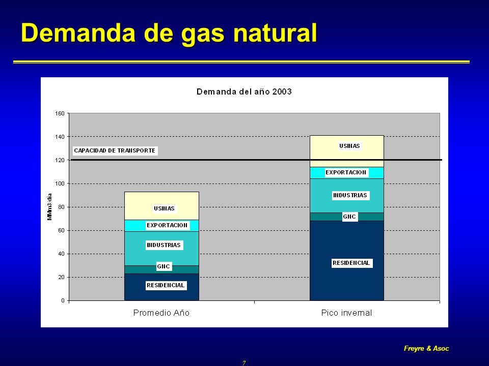 Freyre & Asoc 7 Demanda de gas natural
