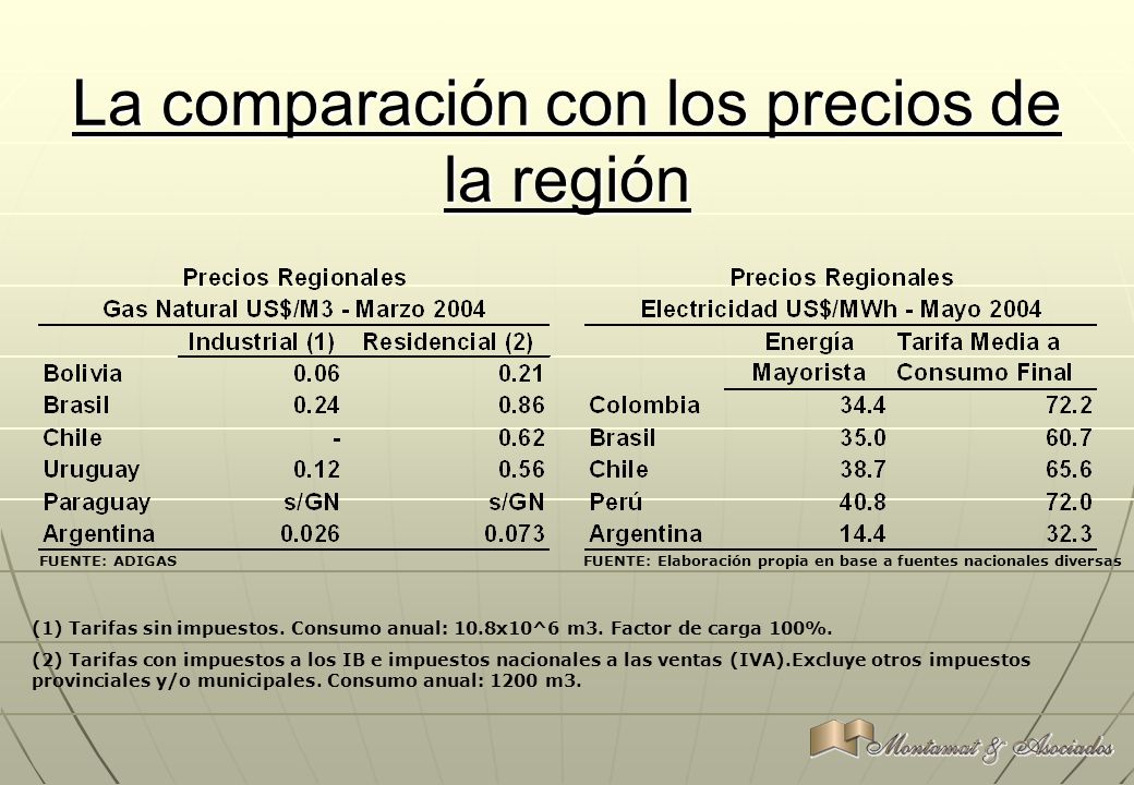 La comparación con los precios de la región (1) Tarifas sin impuestos.