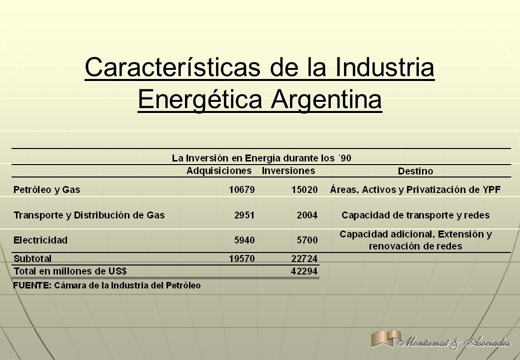 Características de la Industria Energética Argentina